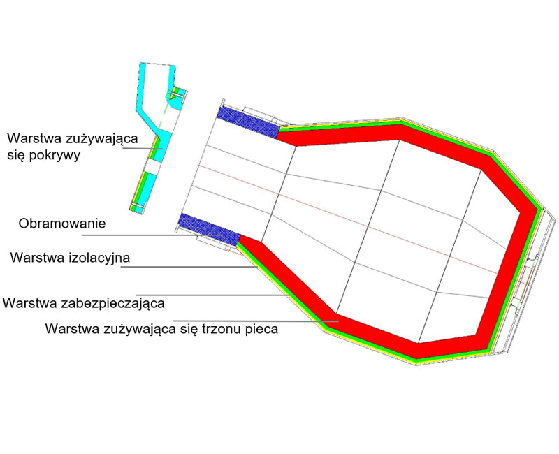 Piece obrotowo-wahadłowe do aluminium